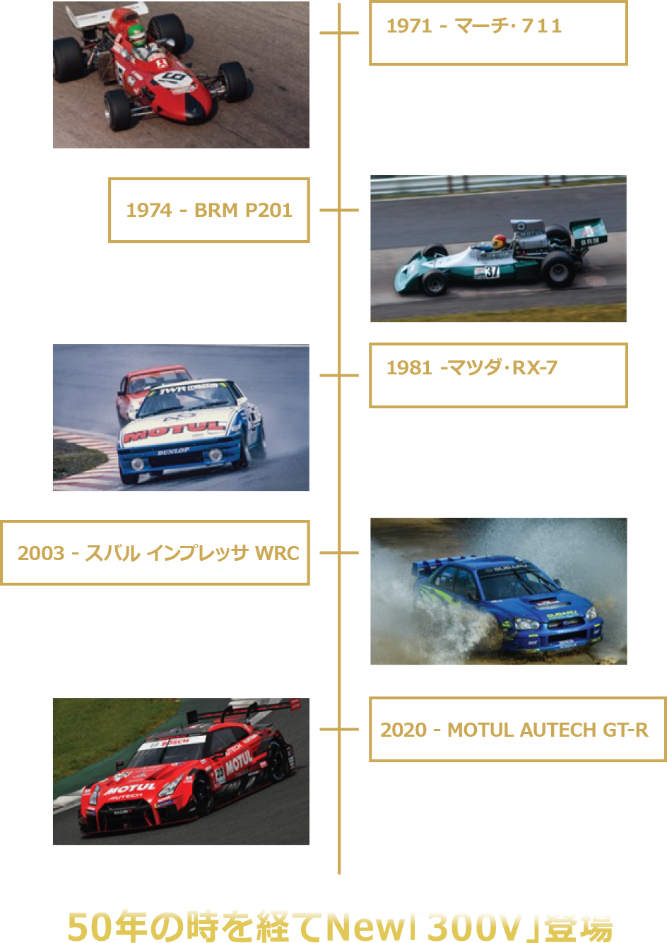 進化し続ける300V