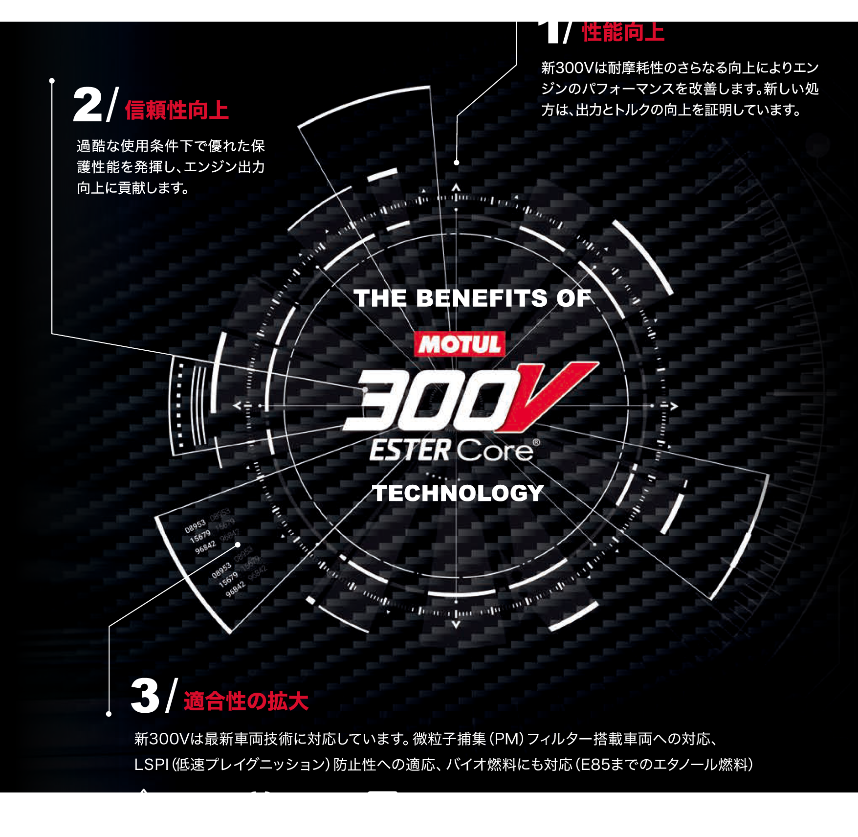 THE BENEFITS OF MOTUL 300V ESTER Core TECHNOLOGY